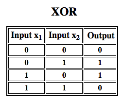 XOR function