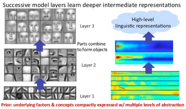 How To Learn Neural Networks Collegelearners