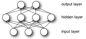 multilayer perceptron