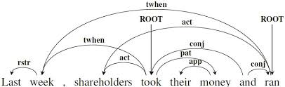 Semantic Dependencies