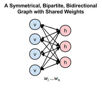 bipartite graph RBM