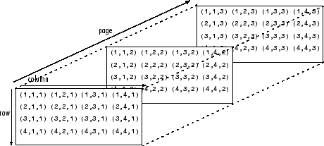 3d matrix