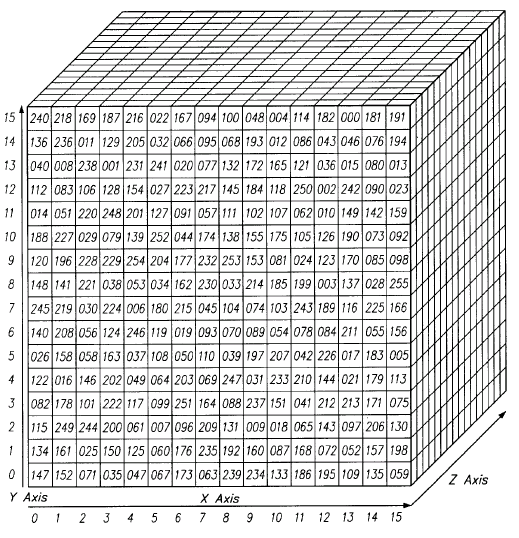 3d matrix cube