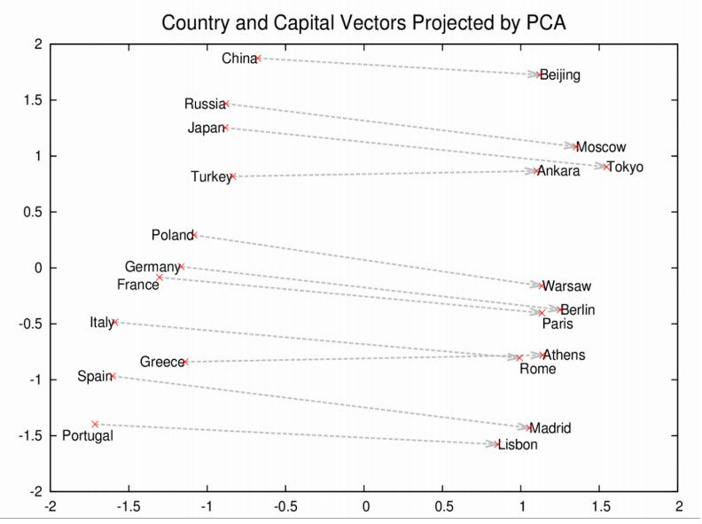 country capitals