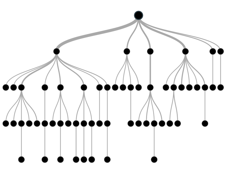 decision tree