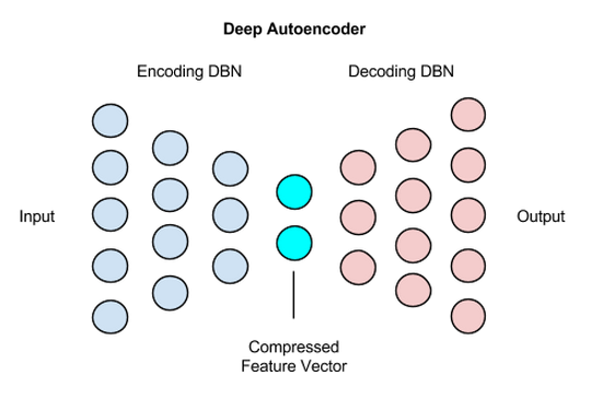 deep autoencoder