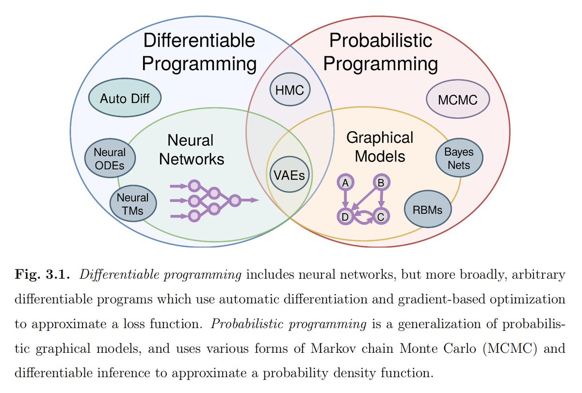 Differentiable programming