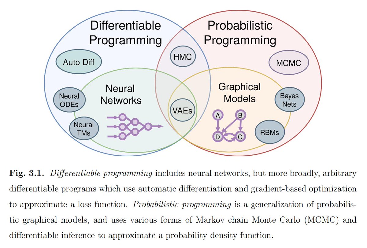 Gradient Descent - AI Wiki