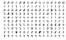 MNIST Hand-written Digits