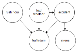 probabilistic graph