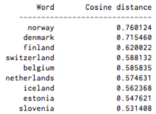 cosine distance