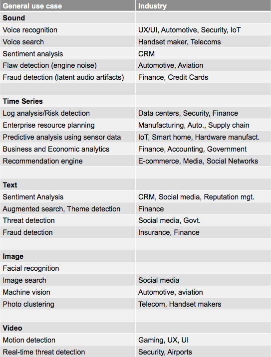 Use cases store for machine learning