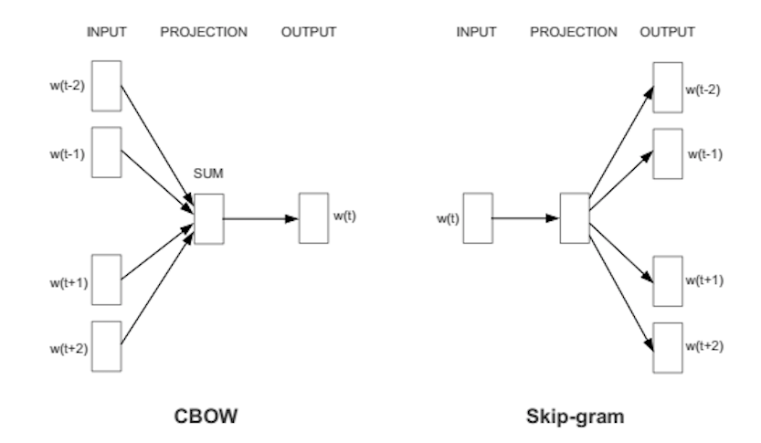 diagrams