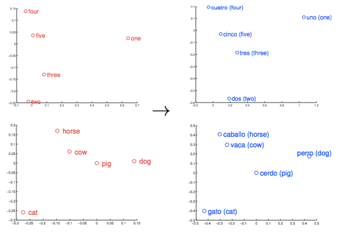 A Beginner's Guide to Word2Vec and Neural Word Embeddings | Pathmind